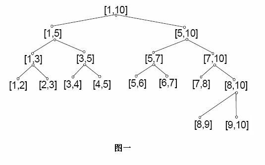 [PKU 2777] 线段树(一) {概述 基本操作}