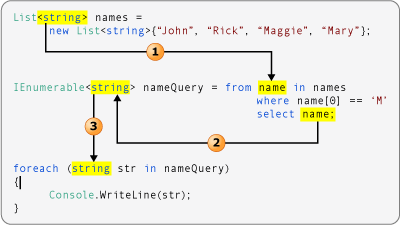 使用NHibernate 3.2实现Repository（ORuM）（九）LINQ