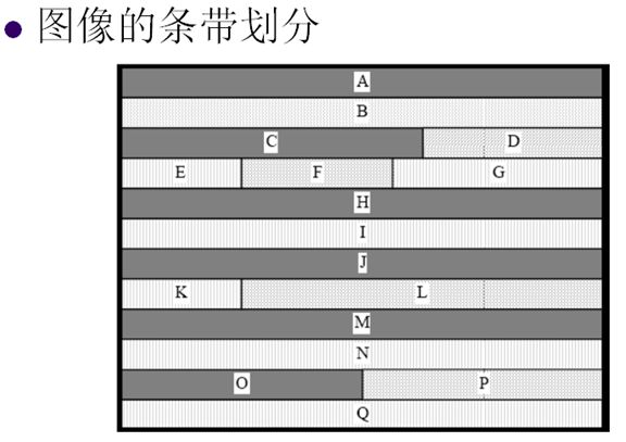 视频编解码学习之二：编解码框架