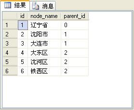 SQL Server2005杂谈（2）：公用表表达式（CTE）的递归调用