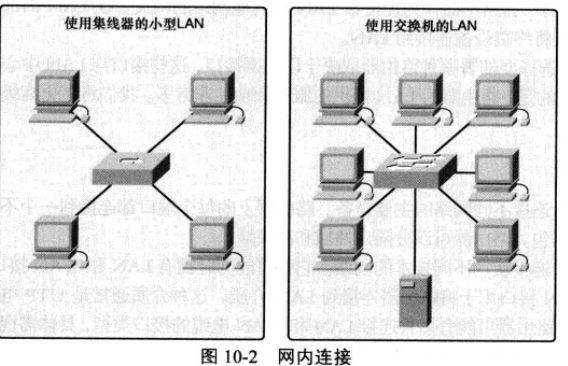 网络规划和布线