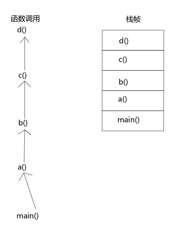 (五) 一起学 Unix 环境高级编程 (APUE) 之 进程环境