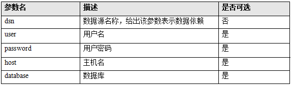 python进阶学习笔记（三）