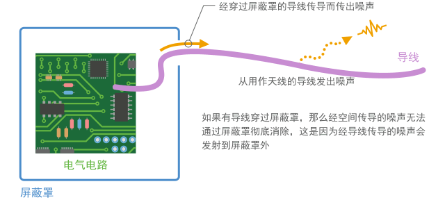 村田噪声抑制基础教程-第一章 需要EMI静噪滤波器的原因-14