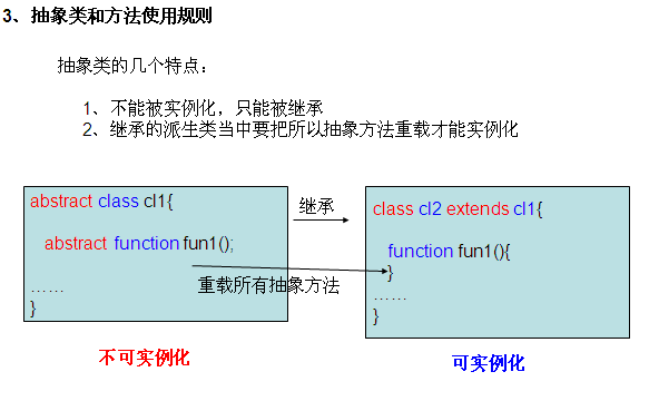 PHP面向对象编程
