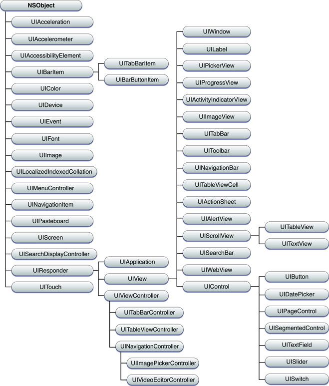 uikit_classes