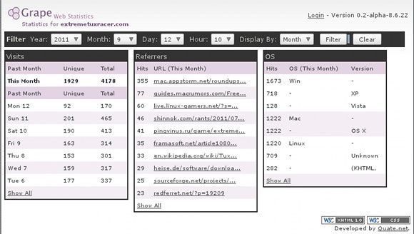 open source web analytics