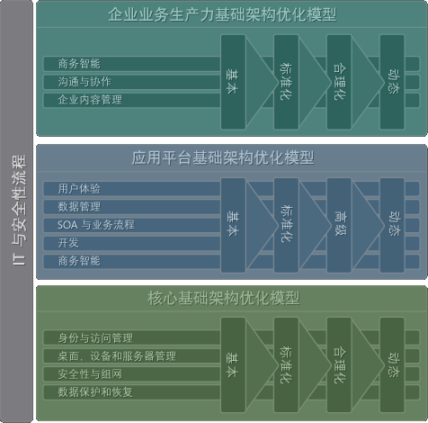 部署在BPIO的考虑