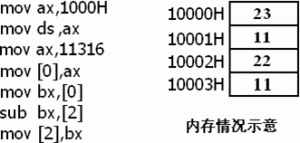 寄存器（内存访问）01 - 零基础入门学习汇编语言13