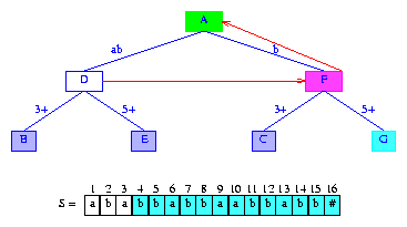 Data Structures, Algorithms, & Applications in Java