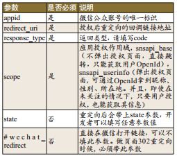 微信支付开发关键点技术解析