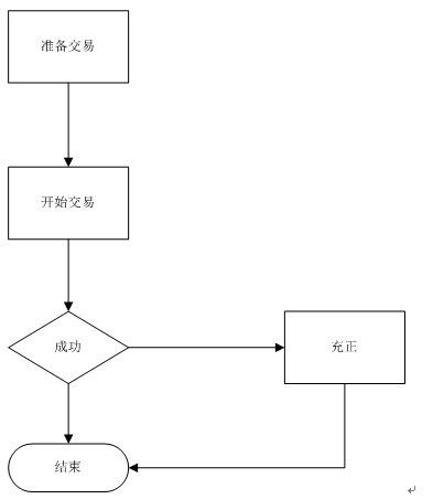 银联接口开发随笔（1）