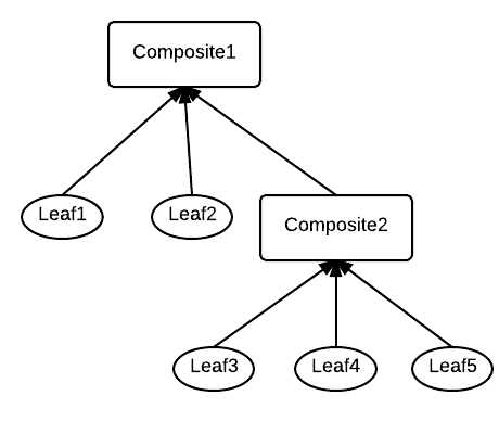 Composite-design-pattern-2