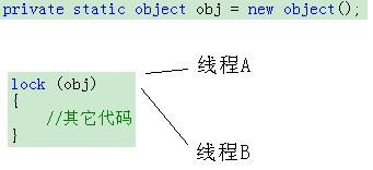C#中的lock关键字