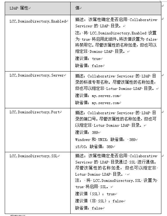 WebSphere portal与Domino单点登录配置