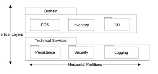 Logical Architecture