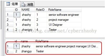 来自中油瑞飞的SQL笔试题20131202