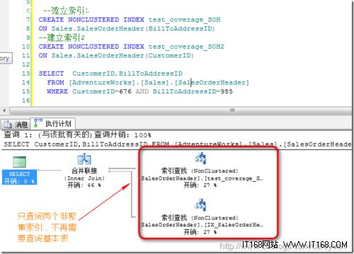 SQL查询优化:详解SQL Server非聚集索引