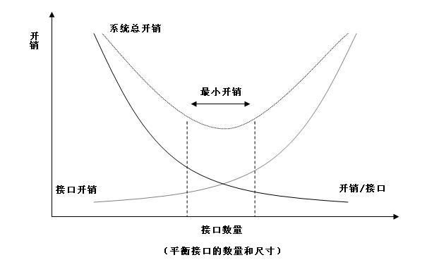 《Programming .Net Components》学习笔记（六）