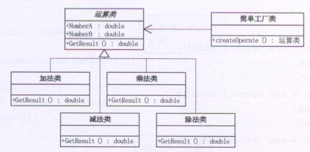 2.Abstract Factory 抽象工厂（创建型模式）之简单工厂