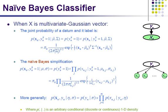 PRML读书会第四章 Linear Models for Classification(贝叶斯marginalization、Fisher线性判别、感知机、概率生成和判别模型、逻辑回归)