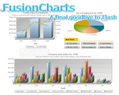 告别Flash——那些年我们追过的FusionCharts