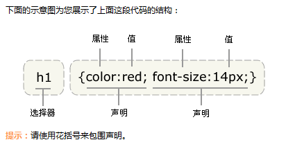 CSS--复习之旅（一）