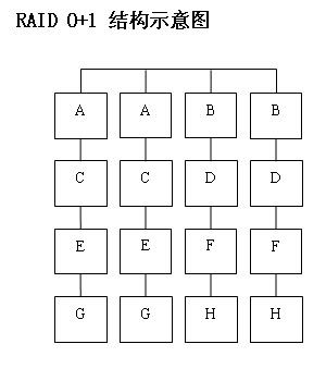 服务器RAID配置全程与RAID基础知识