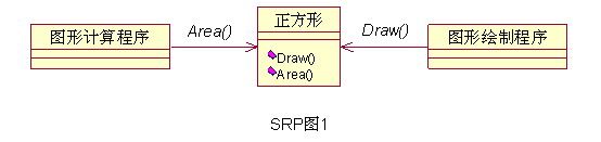 GRASP (职责分配原则)