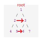 【leetcode】Populating Next Right Pointers in Each Node