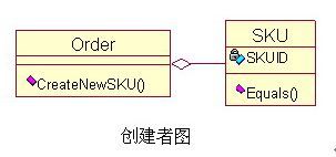 模式和原则