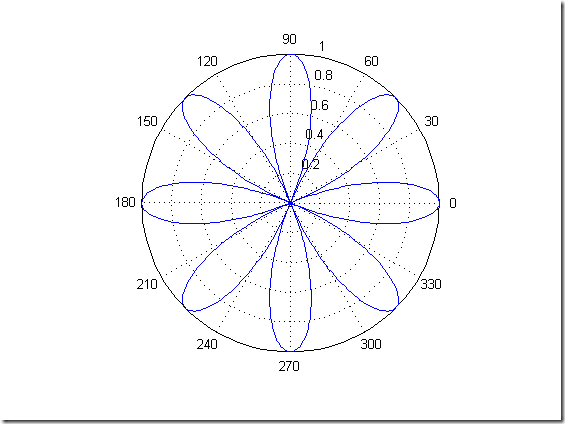 MatlabPlot_15