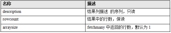 python进阶学习笔记（三）