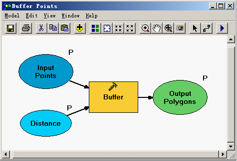 GP（Geoprocessing）服务的发布与调用