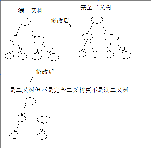 0.数据结构学习笔记大纲