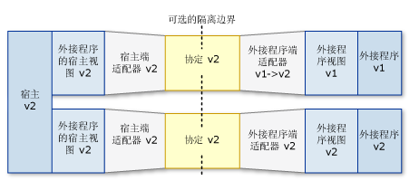 【.Net平台下插件开发】-MEF与MAF初步调研