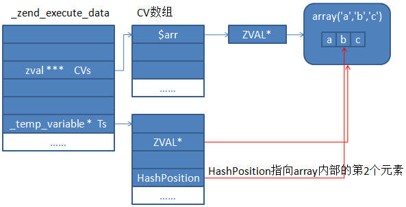 php中的foreach问题