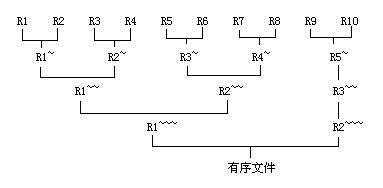 序列（两）密钥索引、桶排序、位图、失败者树（照片详细解释--失败者树）