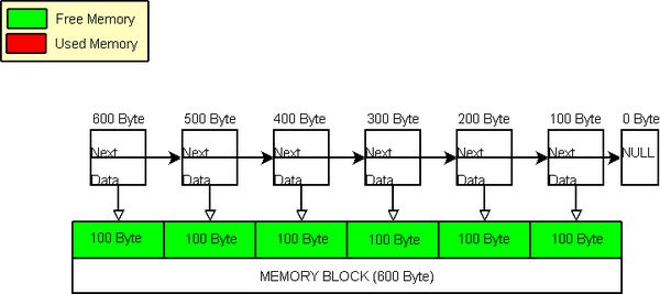 All Memory available