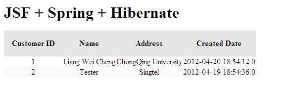 JSF 2.0 + Spring + Hibernate integration