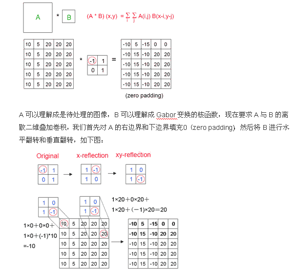 Gabor变换