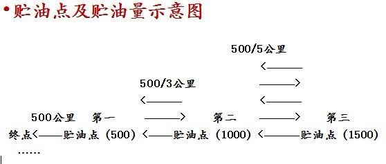 【算法复习二】传统基本算法（迭代、递归、分治）