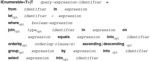 LINQ系列：Linq to Object投影操作符