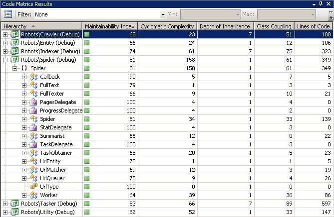 [译]Visual Studio 2008 Code Metrics