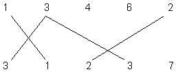 [ACM_动态规划] ZOJ 1425 Crossed Matchings(交叉最大匹配 动态规划）