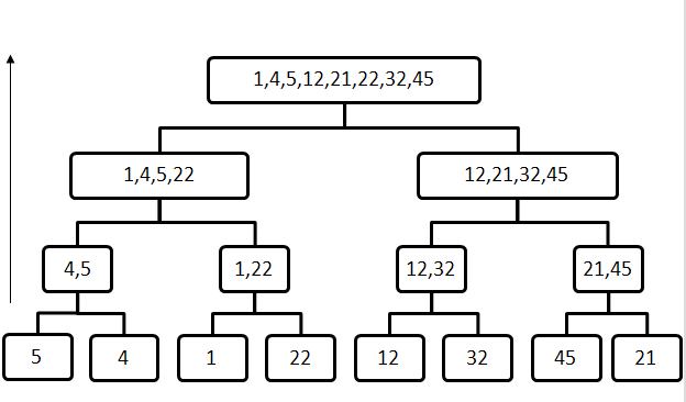 JavaScript 合并排序