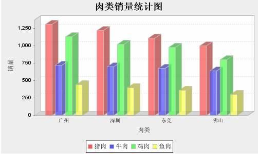 jFreeChart