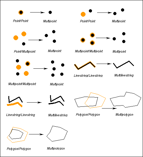 Understanding spatial relations