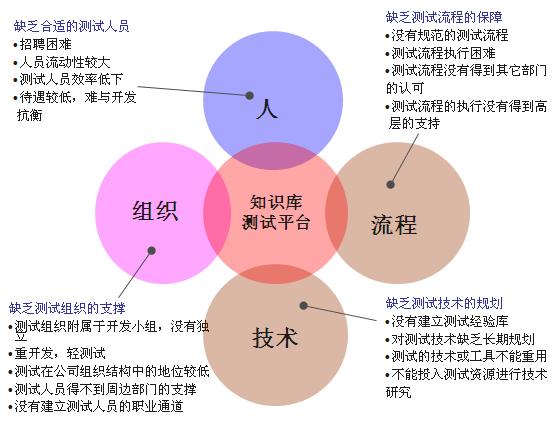 产品测试管理的五大利器