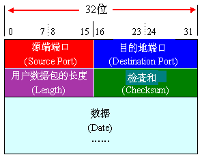 流媒体 8——因特网 tcp/ip